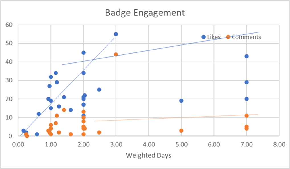 Blog: Digital badges